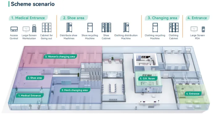 operating-room-workflow-management03.png operating-room-workflow-management03.png