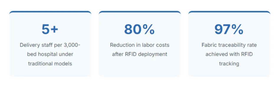 rfid-hospital-linen-management-from-laundry-to-smart-workwear-tracking 03.jpg